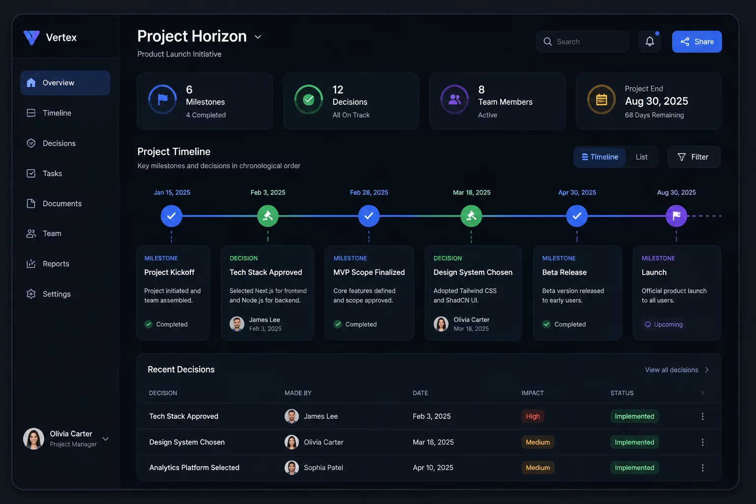 Decision Tracking Implementation