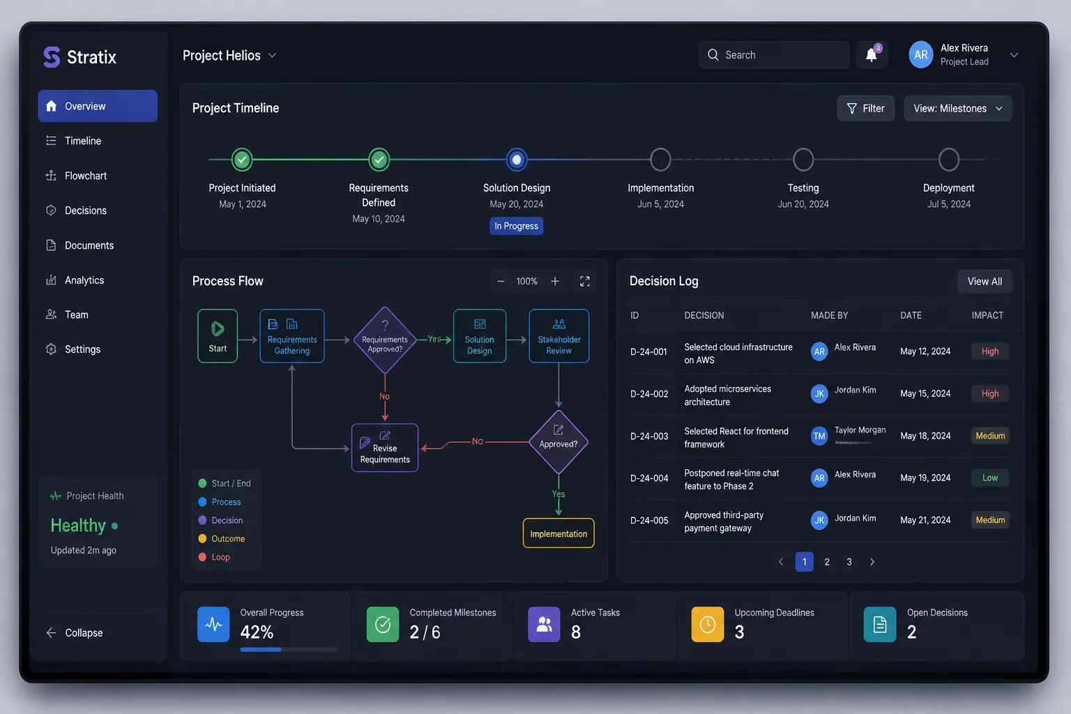 Decision Tracking Implementation